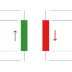 ما هو التداول - الشموع اليبانية في التحليل الفني 